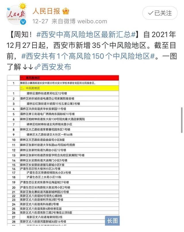 西安高风险区最新名单.西安高风险地区查询？
