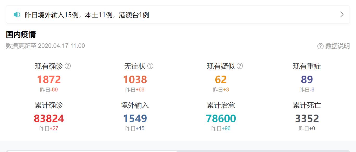 【31省区市新增境外输入12例,31省区市新增20例境外输入病例】