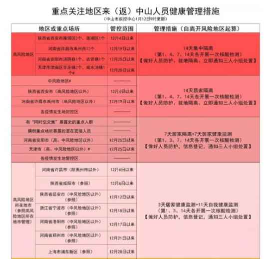 广东最新疫情最新消息/广东最新疫情最新情况