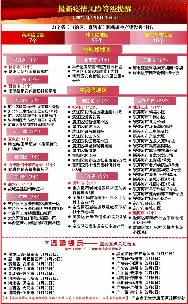 广东最新疫情最新消息/广东最新疫情最新情况