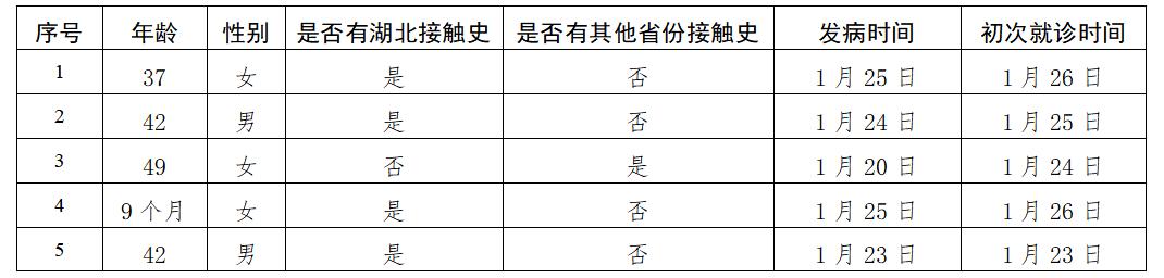 北京新增11例丰台7例(北京新增1例在丰台)