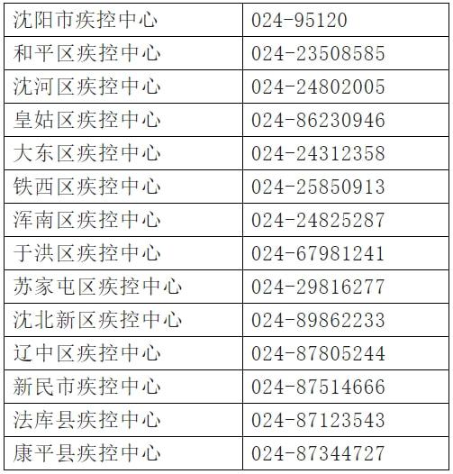 沈阳新增6例本土无症状.沈阳新增1例本土无症状是哪个区？