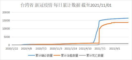 【中国疫情最新消息数据,中国疫情最新消息数据2021】