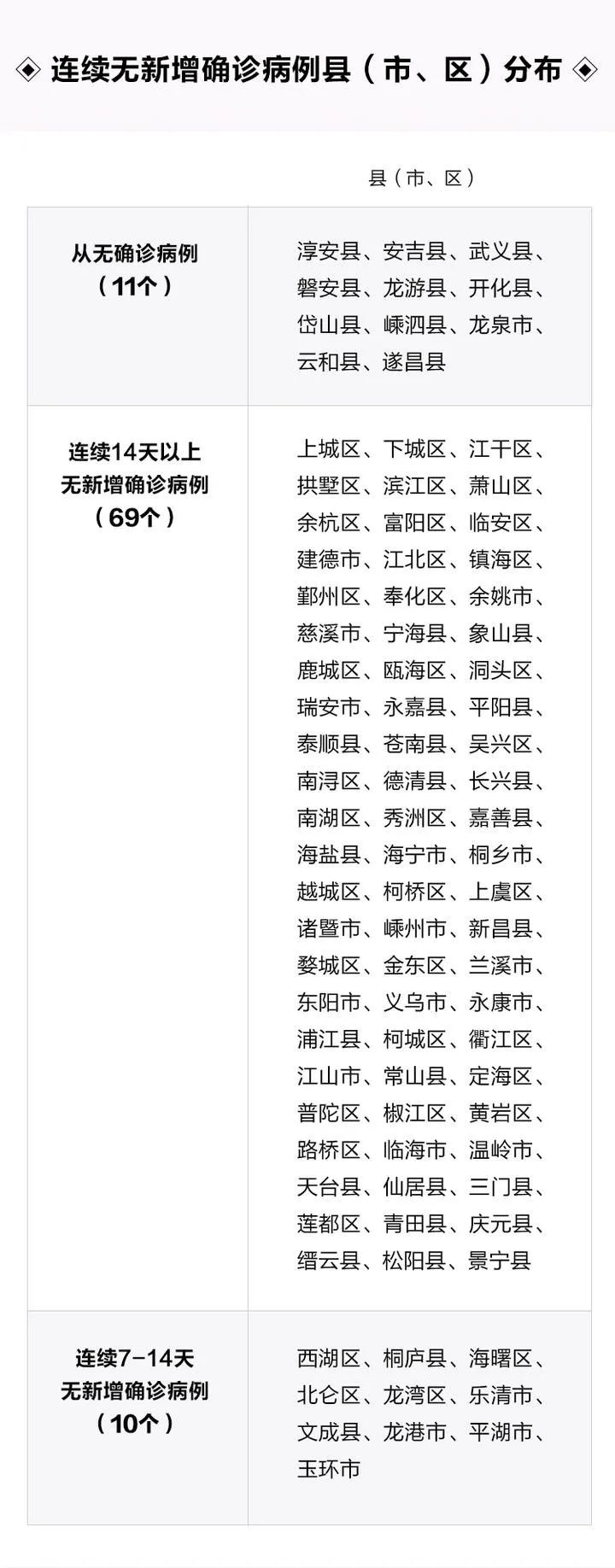 【浙江有人确诊了!,浙江有木有确诊病毒】