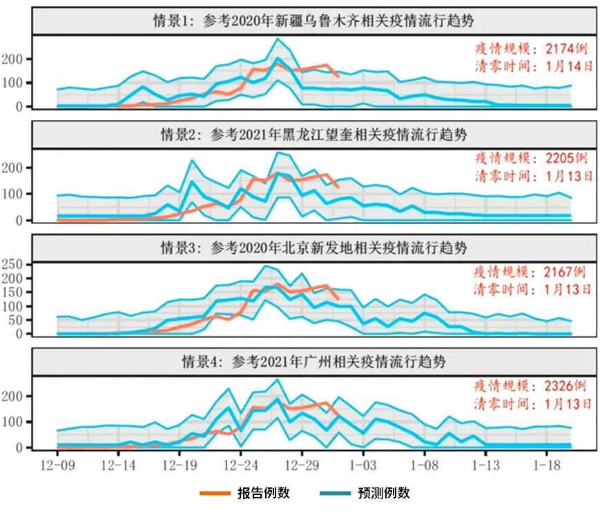 西安最新的疫情情况.西安最新的疫情情况如何？