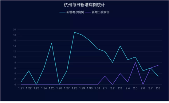 杭州疫情/杭州疫情开始时间和结束时间
