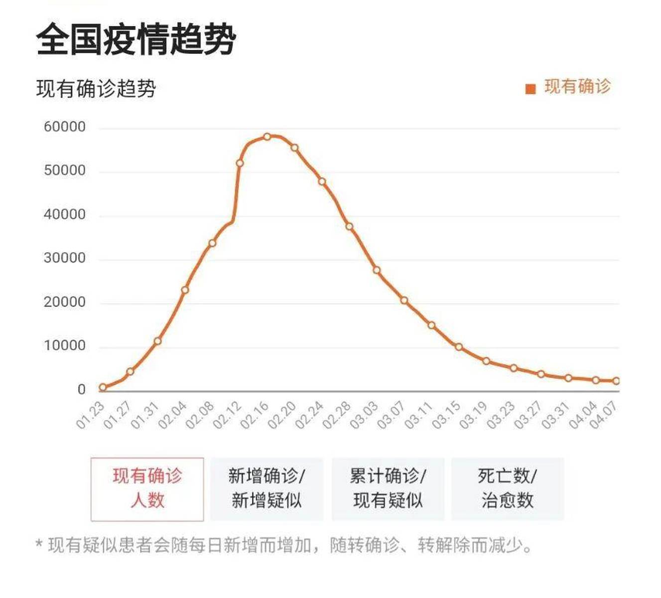 最新全国疫情数据(最新 全国疫情)
