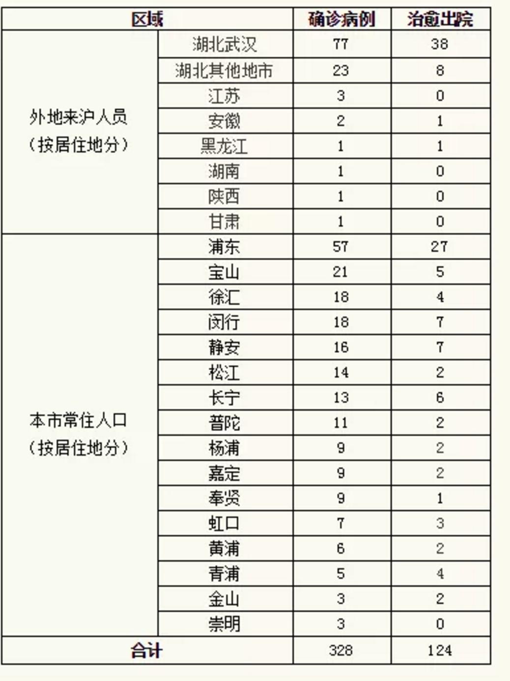 31省新增本土158例(31省新增本土61例i)