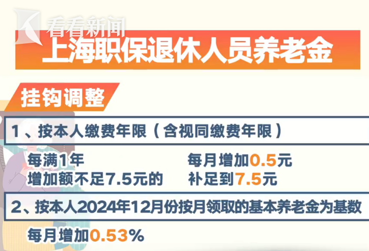 【上海新增,上海新增养老金】