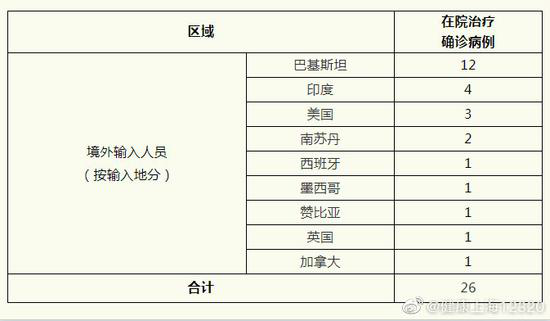 今日疫情通报全国新增确诊病例.今日疫情通报今日新增病例？