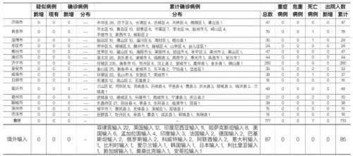 今日疫情通报全国新增确诊病例.今日疫情通报今日新增病例？