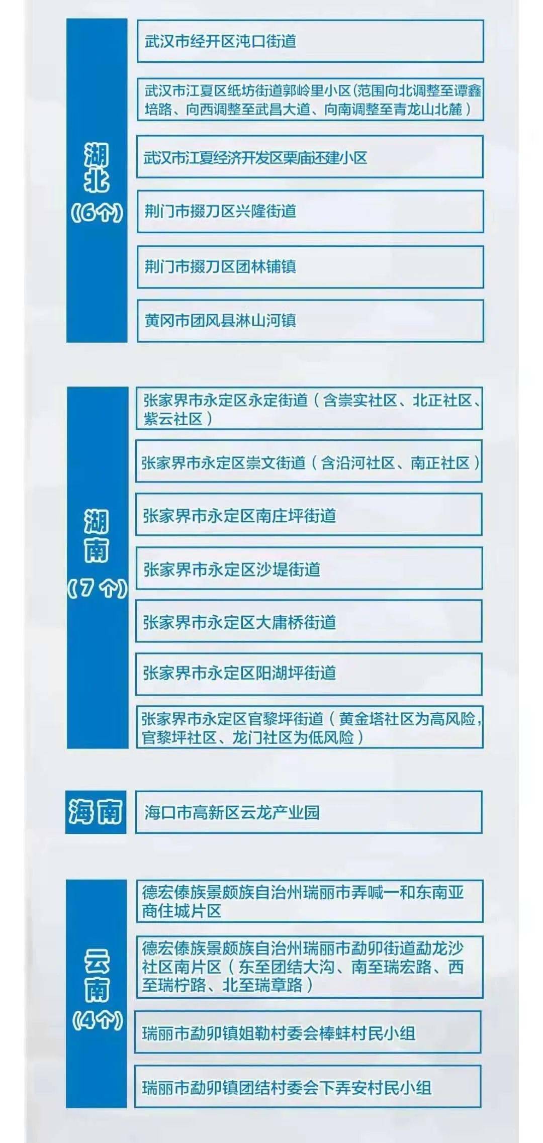 今日疫情通报全国新增确诊病例.今日疫情通报今日新增病例？