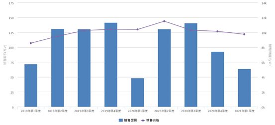 唐山最新疫情/唐山疫情最新数据