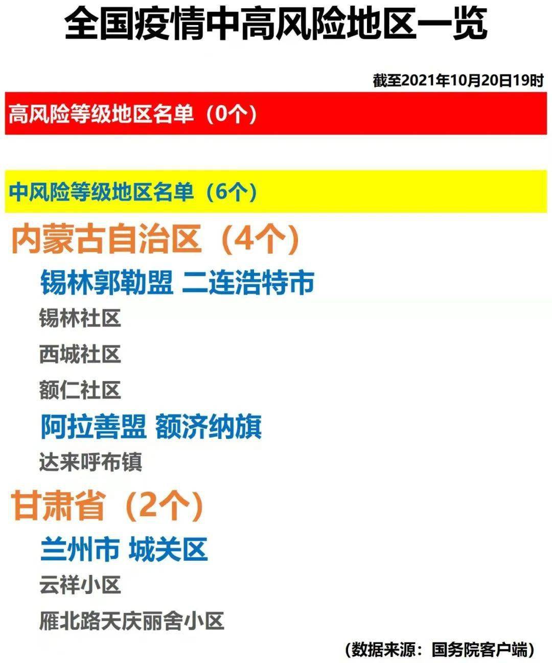 全国现有22个中风险地区(全国现有22个中风险地区名单)