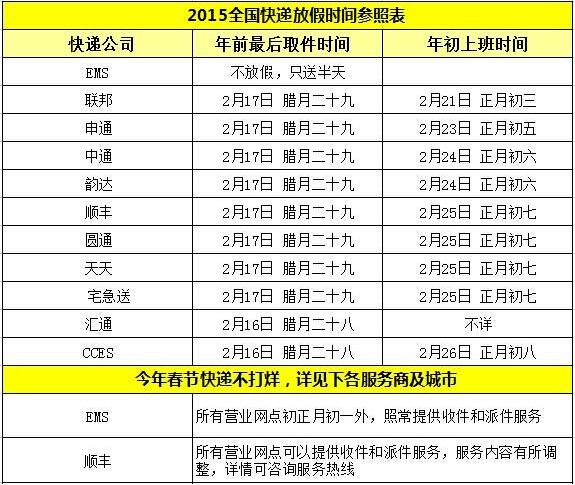 快递放假时间/快递放假时间春节