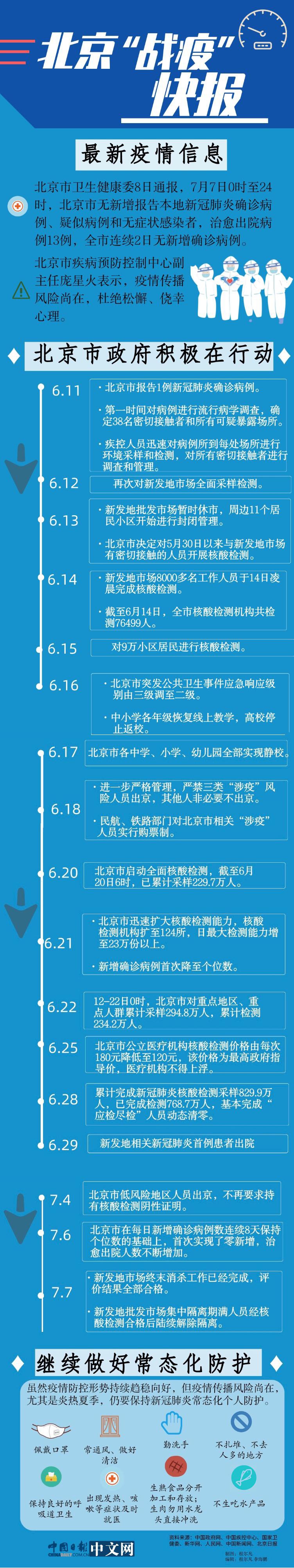 北京疫情最新消息情况/北京疫情最新消息情况24小时