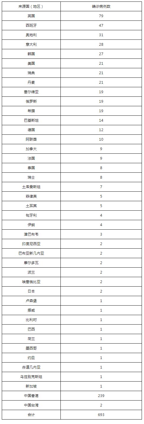 北京疫情最新消息情况/北京疫情最新消息情况24小时