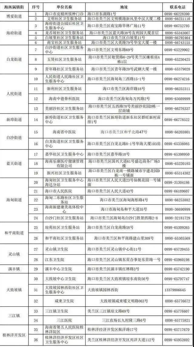 31省新增本土124例(31省新增本土61例i)
