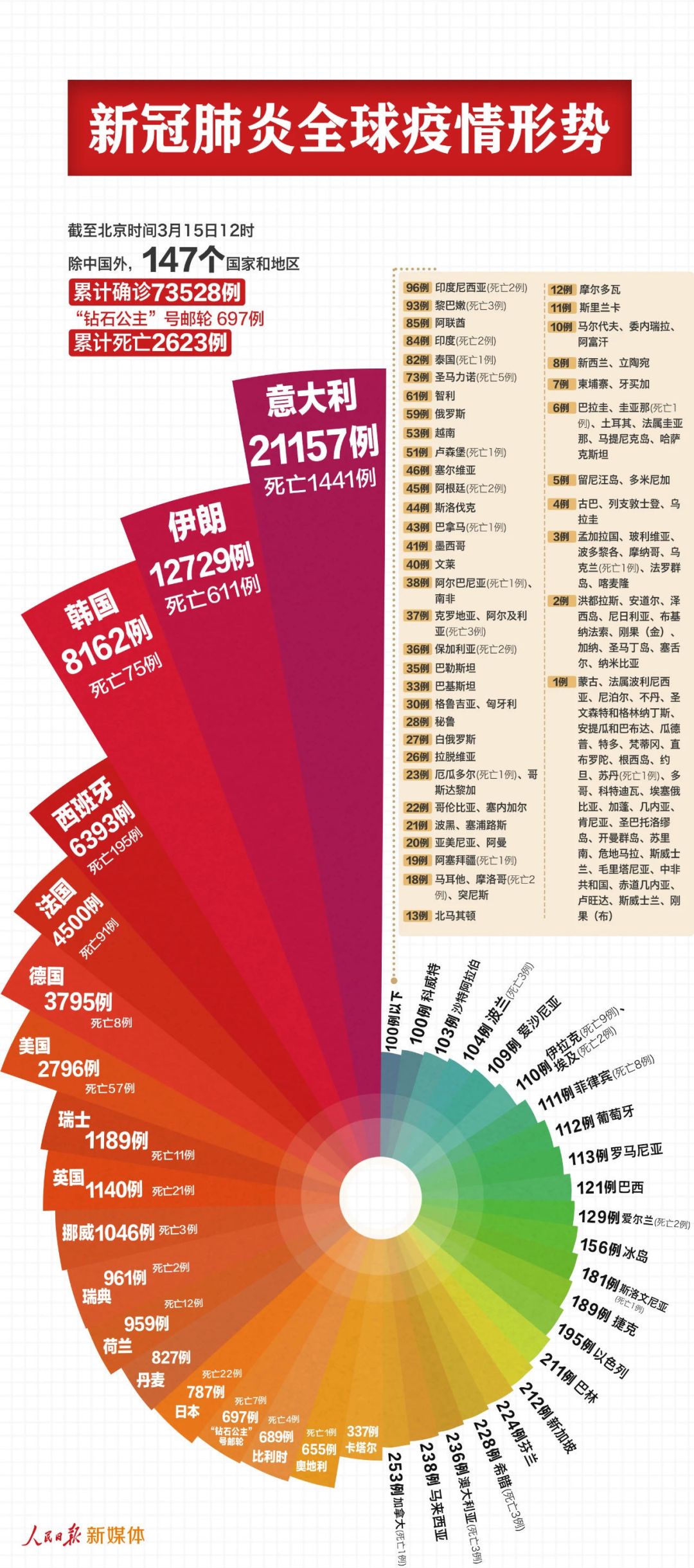 【北京累计34例感染者一图读懂,北京累计确诊病例54例】