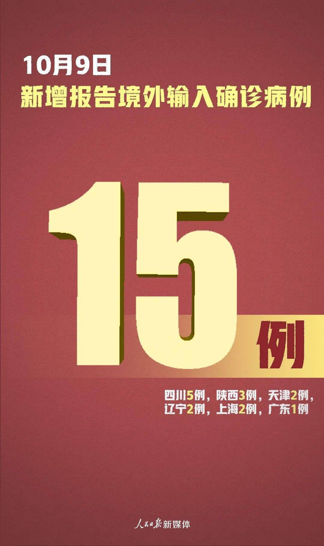 31省新增15例确诊/31省新增15例确诊病例