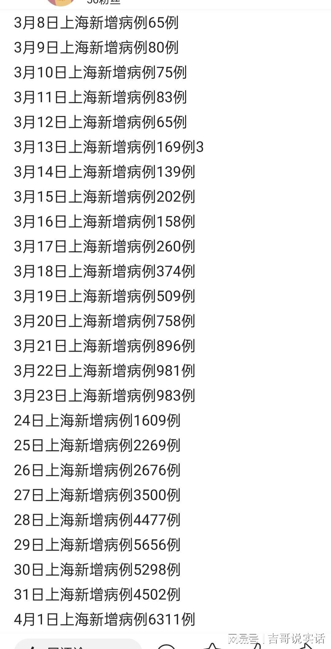 上海发布累计感染前五位地区(上海最新感染人数)