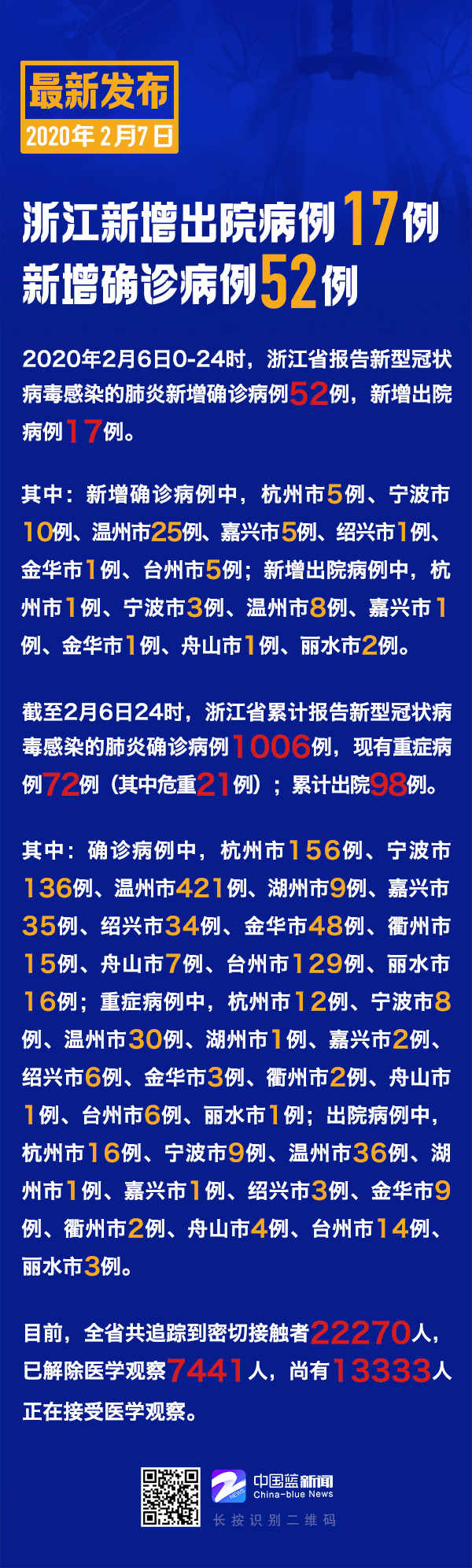 【浙江新增本土确诊45例,浙江新增确诊病例最新通报】