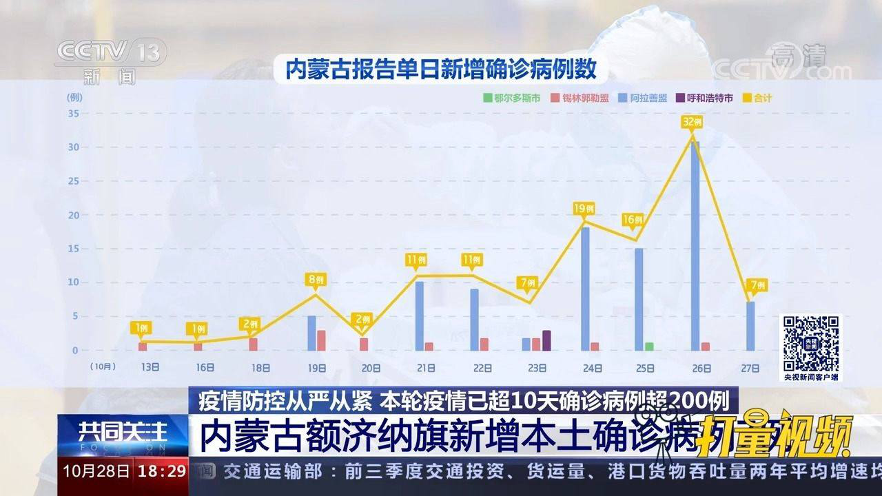 内蒙古新增9例本土确诊病例.内蒙古新增9例本土病历？