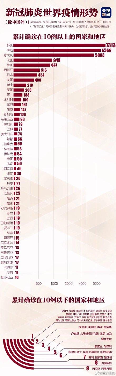 【西安疫情已出现第三代病例,3月3日西安新冠肺炎通报】