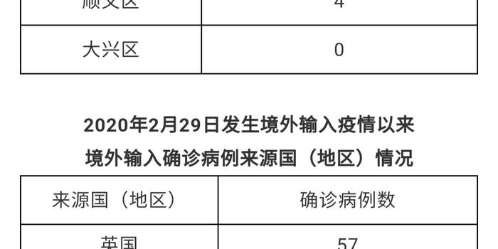 北京今日新增病例(北京今日新增新冠肺炎病例)