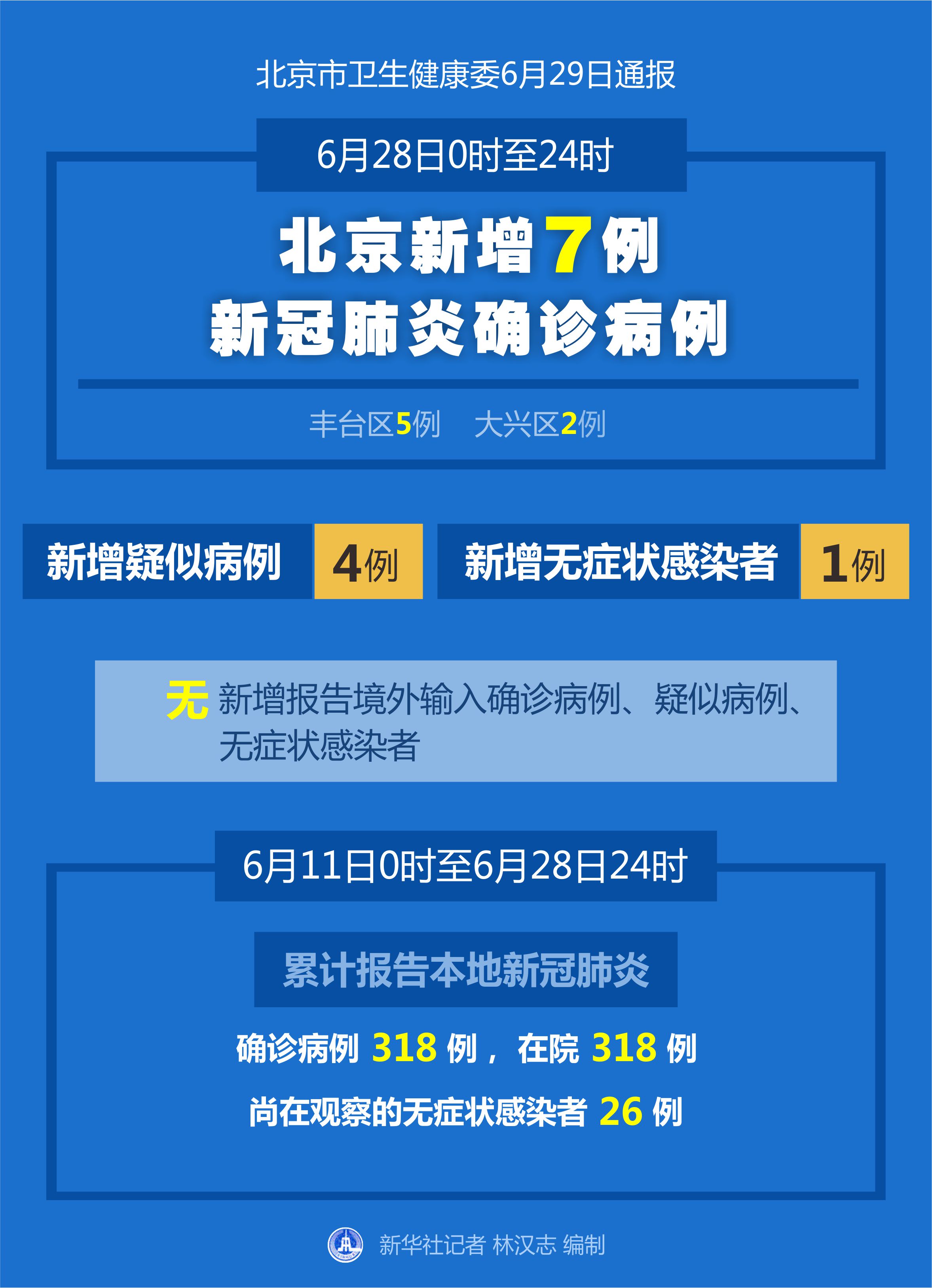 北京今日新增病例(北京今日新增新冠肺炎病例)