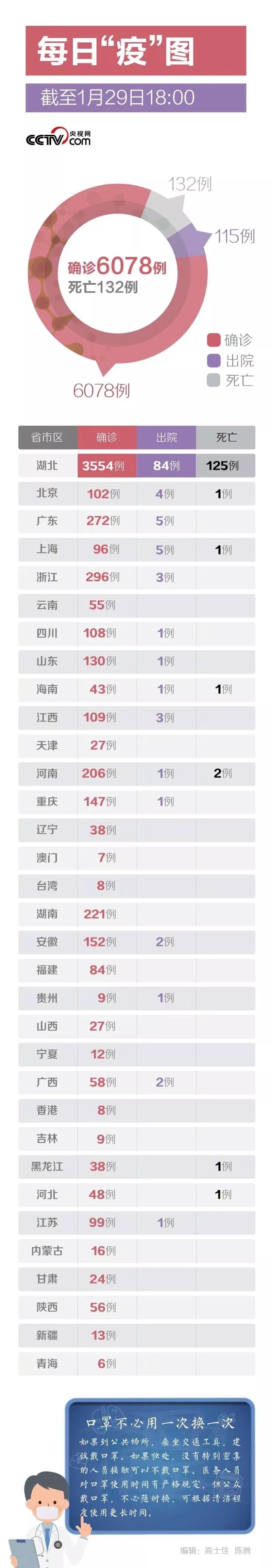 最新冠肺炎疫情数据/最新冠状肺炎疫情