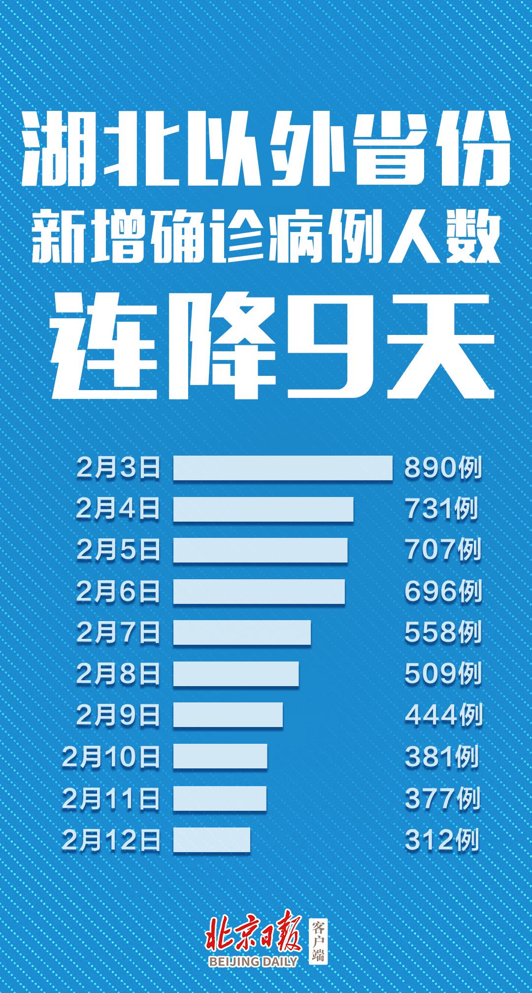 31个省份新增确诊病例17例.31省份新增确诊病例23例？