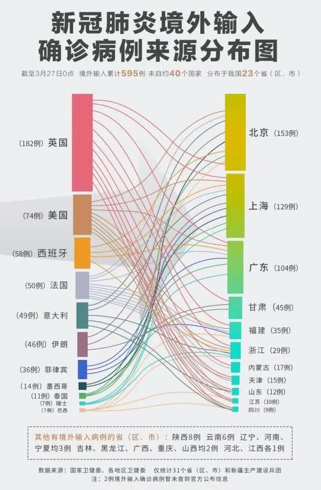 北京首例境外输入关联病例(北京境外输入病例是哪个国家的)