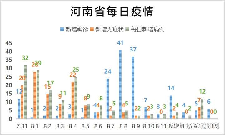 【河南疫情的最新消息,河南疫情最新消息今天新增病例】