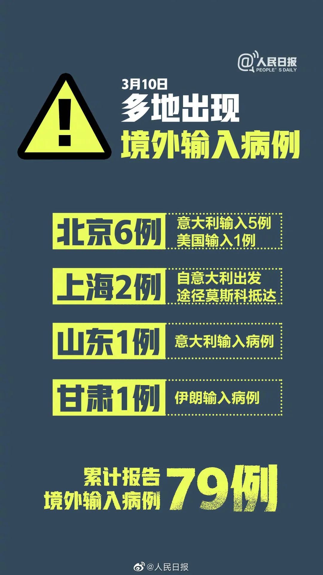 31省区市新增境外输入13例.31省区市新增境外输入10例？