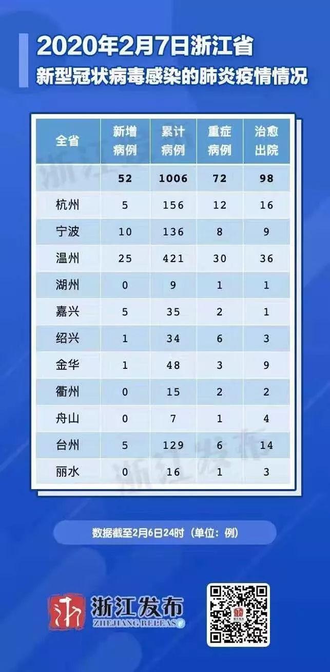 浙江多地发生点状疫情.浙江 10例？