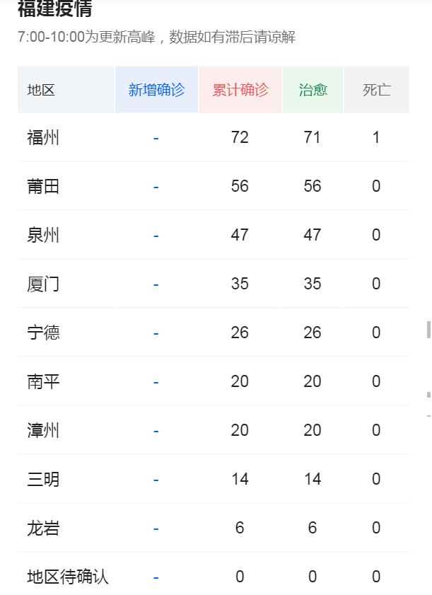 福建最新疫情最新消息(福建 最新 疫情)