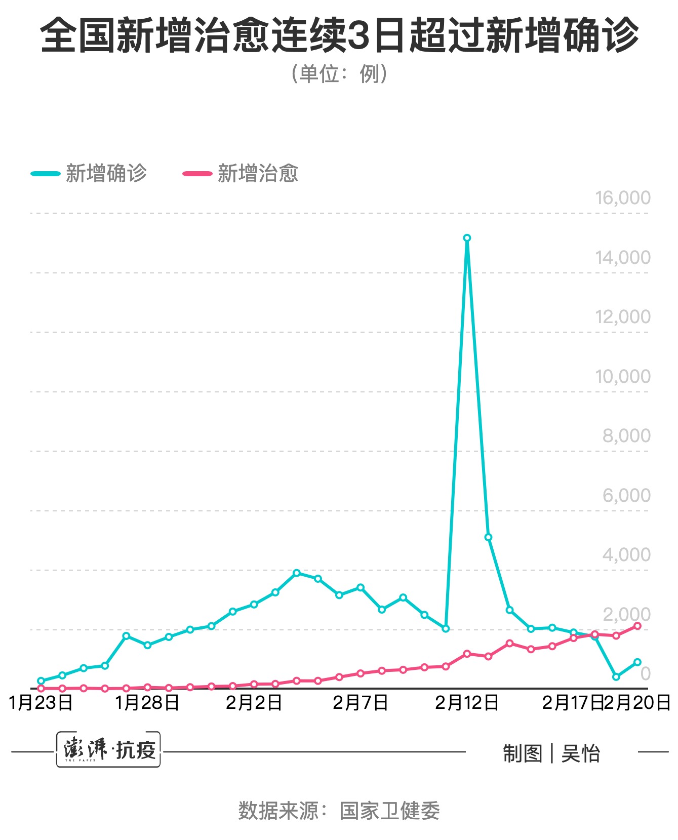 31省市新增确诊118例/31省市新增确诊118例 新闻