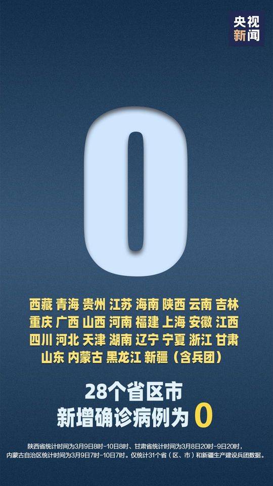 【31省区市新增6例确诊病例,31省区市新增确诊病例27例】