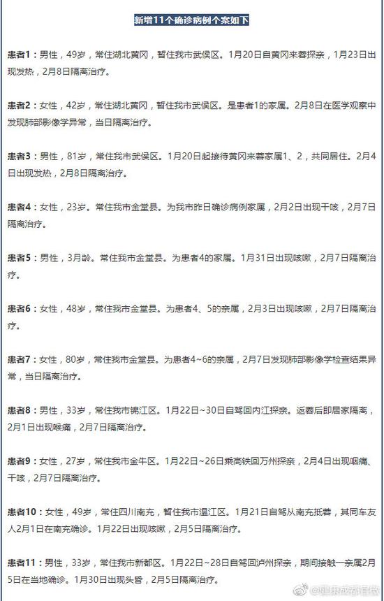【31省区市新增6例确诊病例,31省区市新增确诊病例27例】