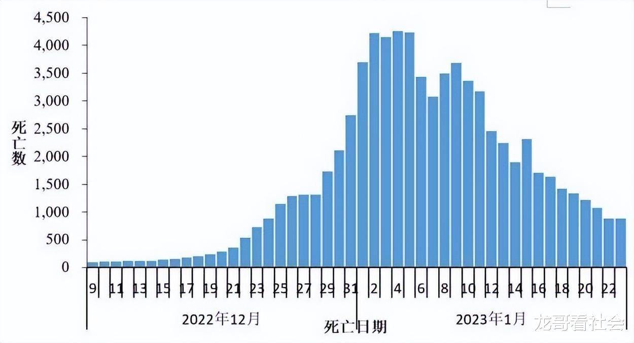 广东新冠疫情最新消息(广东新冠疫情最新消息今天死亡人数)