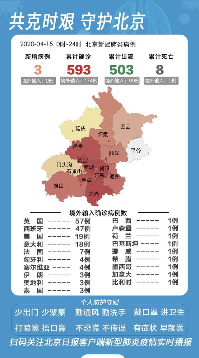 【北京新增29例确诊5地升中风险,北京又一地升级中风险】