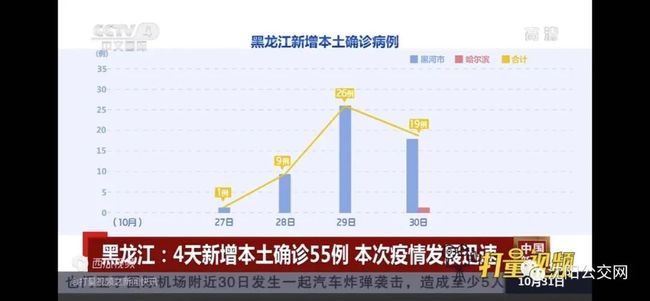 黑龙江疫情状态/黑龙江疫情状态最新消息