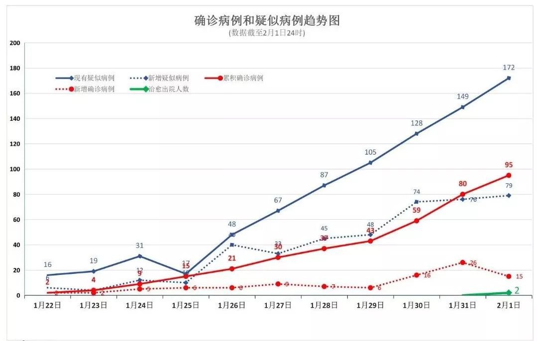 黑龙江疫情状态/黑龙江疫情状态最新消息