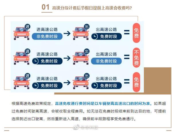 高速路免费时间规定2020/高速公路免费规则时间2020