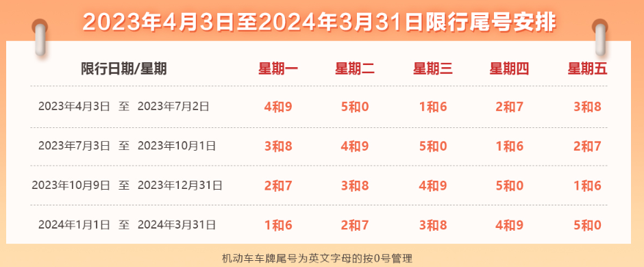 【北京限行尾号2024年7月,2021年4月北京机动车限行尾号】
