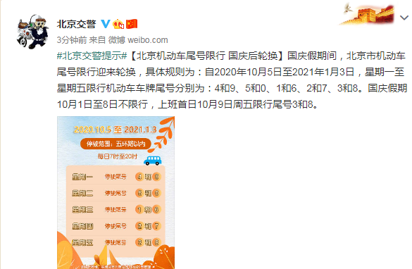 【北京限行尾号2024年7月,2021年4月北京机动车限行尾号】