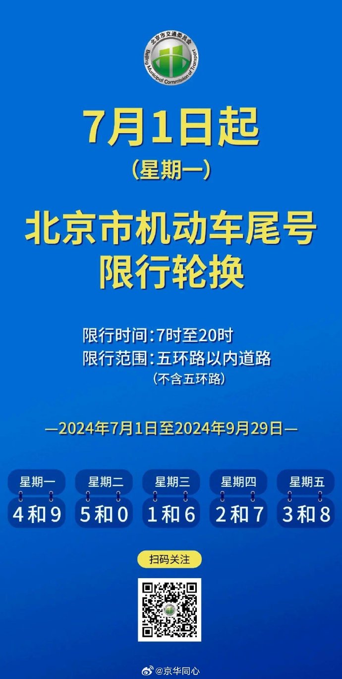 【北京限行尾号2024年7月,2021年4月北京机动车限行尾号】