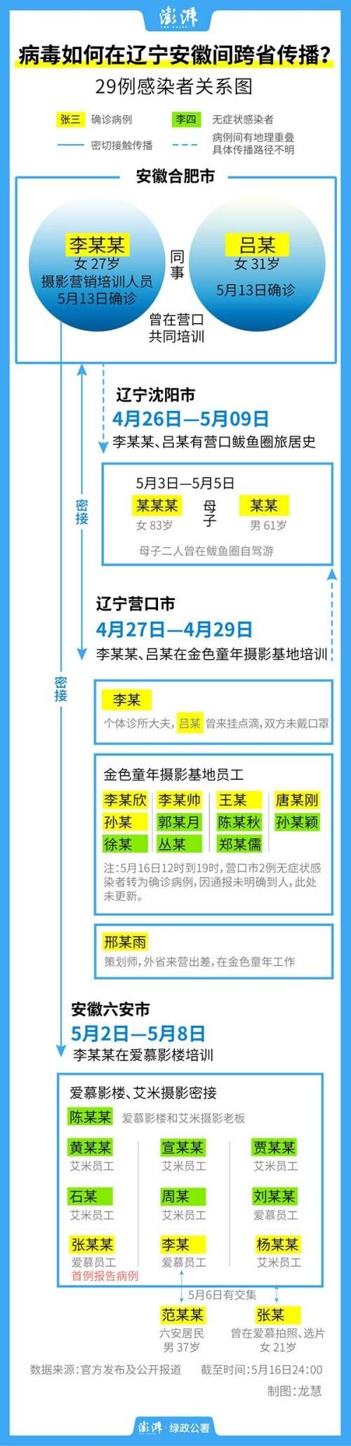 【营口鲅鱼圈区临时关闭所有个体诊所,鲅鱼圈诊所有24小时开的吗】