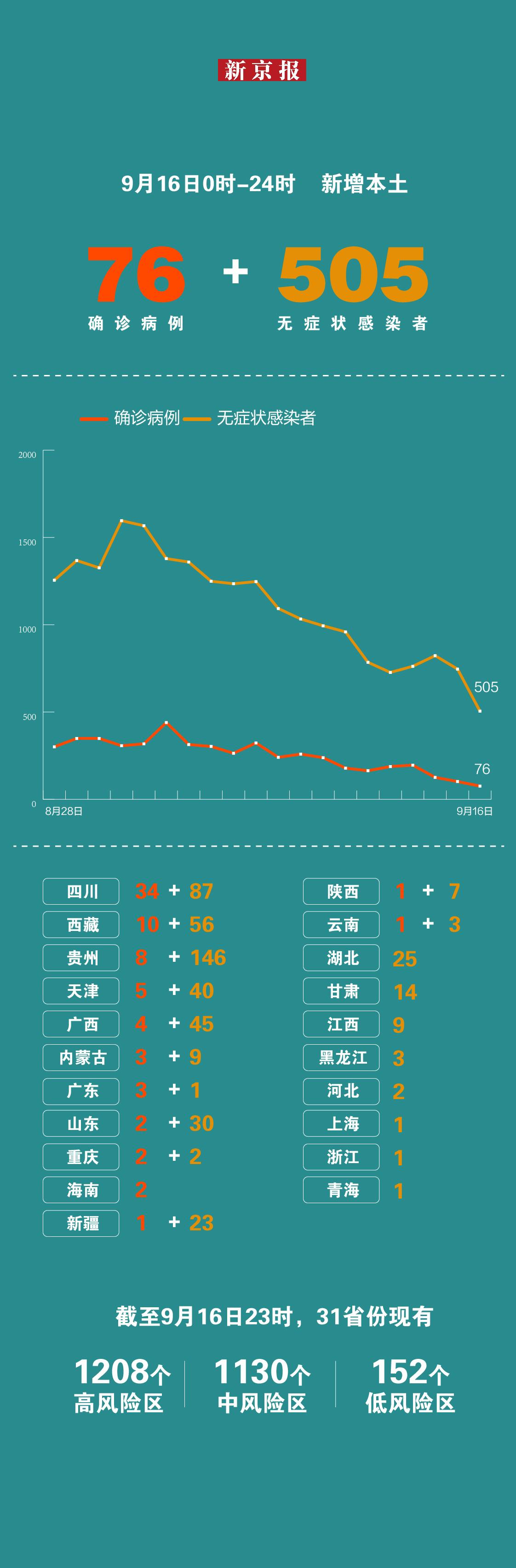 31省份新增本土确诊47例江苏26例.31省份新增本土病例47例 江苏26例？